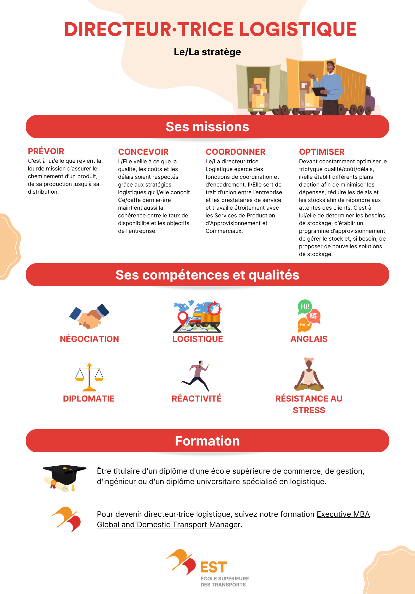Directeur/trice logistique