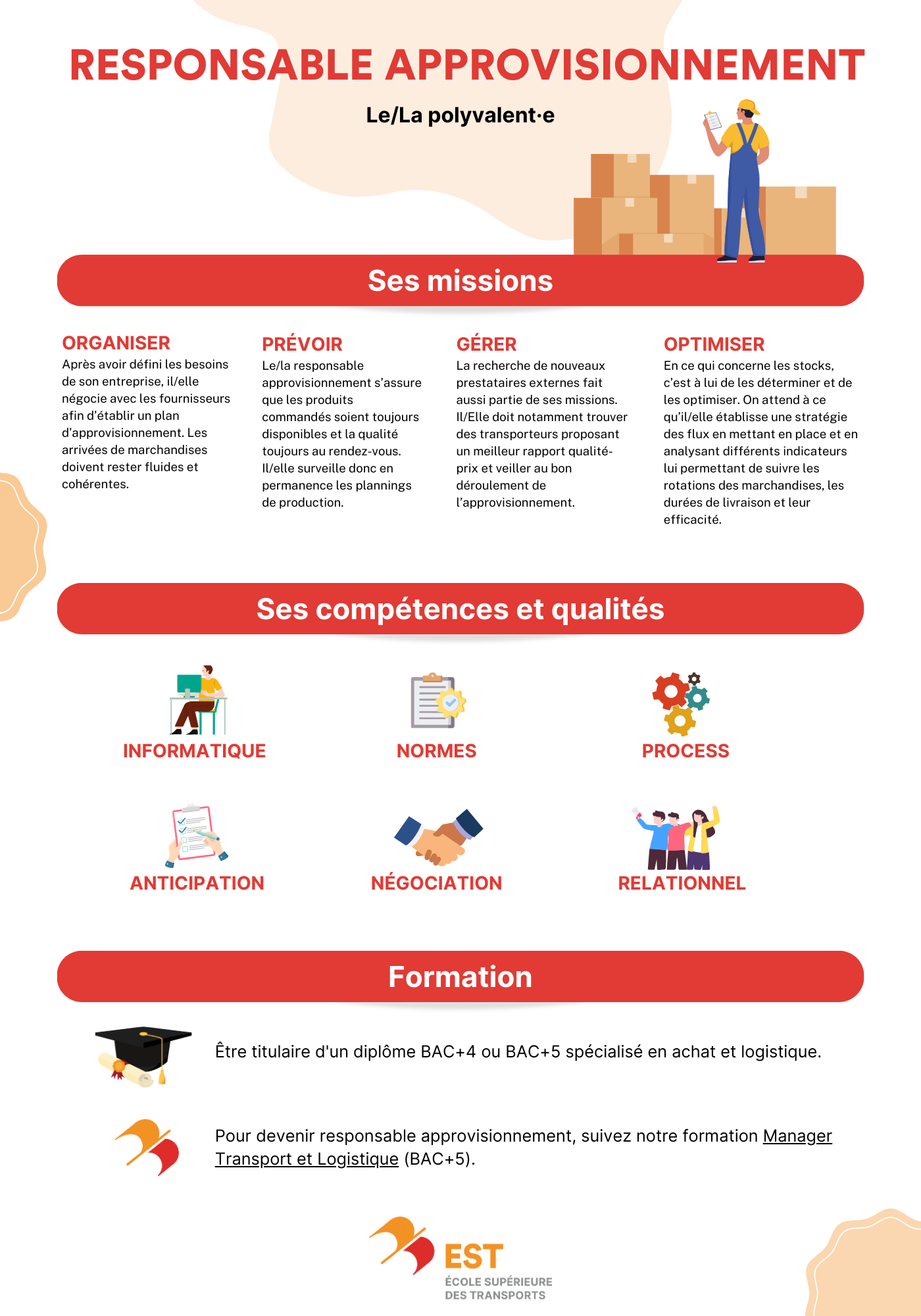 Responsable Approvisionnements